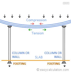 3x3 box steel deflection|hollow rectangle beam deflection.